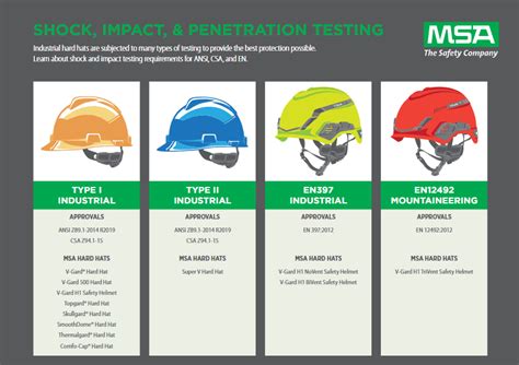 hard hat safety test